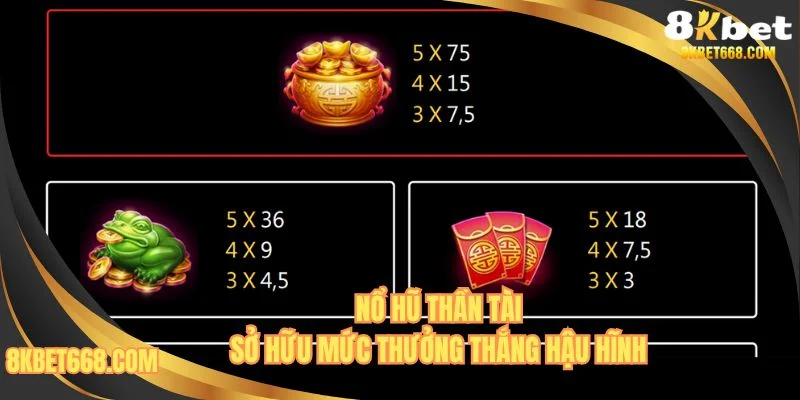 Mức trả thưởng có thể đạt đến x6750 cược
